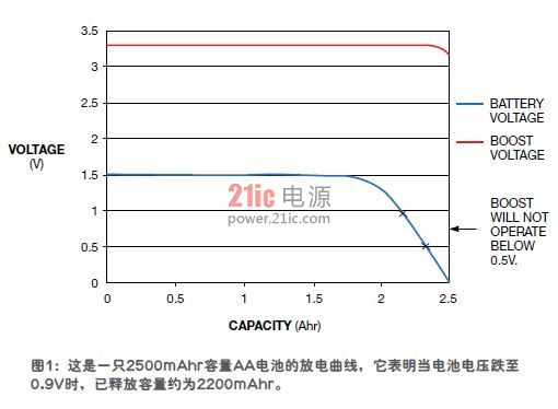 用开关模式泵榨取电池最多的能量