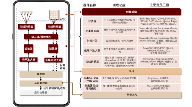 中金｜半导体：射频龙头加速崛起 有望改变竞争格局