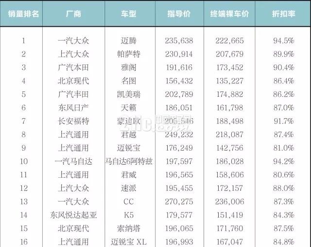 研究报告:2017年2月中国汽车市场终端价格