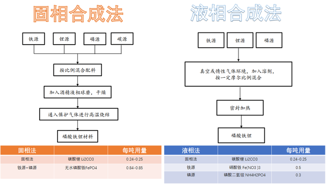 一台电动汽车总共需要多少碳酸锂和钴？