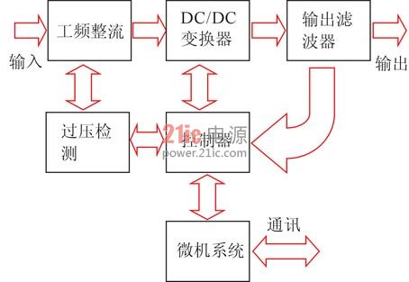 图1 机车控制电源的原理框图