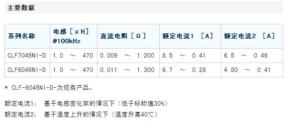 TDK推出高可靠性车载用电源系统电感器