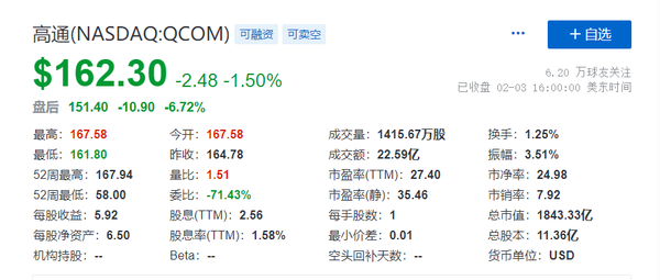 5G之战诸侯争霸，高通胜算几何?