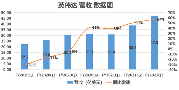 Q1营收不及预期，高通还能带着“标准”称霸5G吗？
