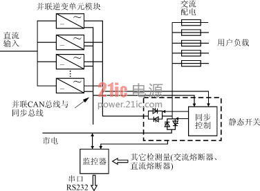 DA-HP逆变电源并联系统工作原理框图