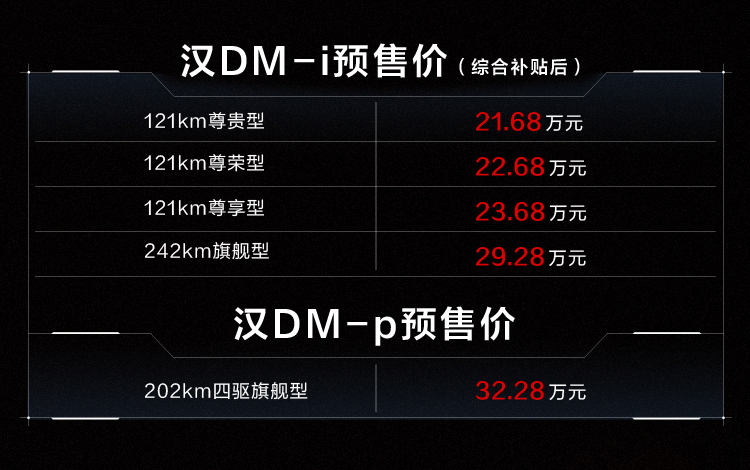 满足市场多元化需求，比亚迪混合动力车型汉DM-i、汉DM-p开启预售