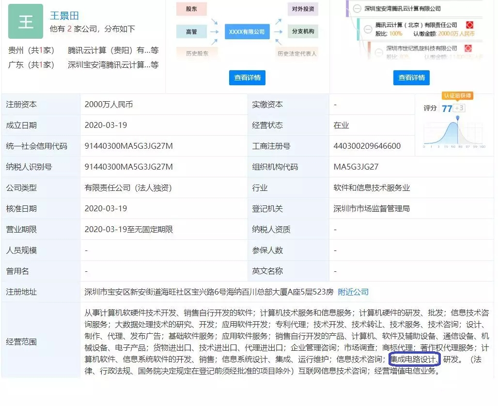 腾讯布局，云厂商全面入局定制化芯片行列
