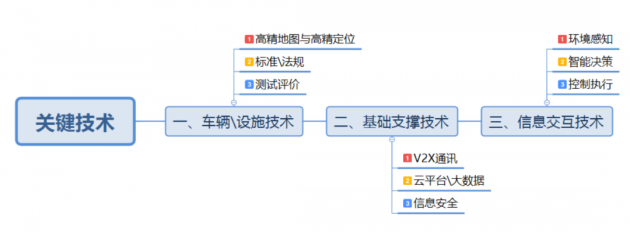 自动驾驶是场“一体两面”的科技围剿战役