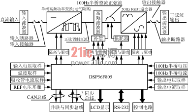 DA2000HP逆变电源工作原理框图