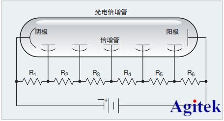 吉时利皮安表在光电倍增管测量光的应用