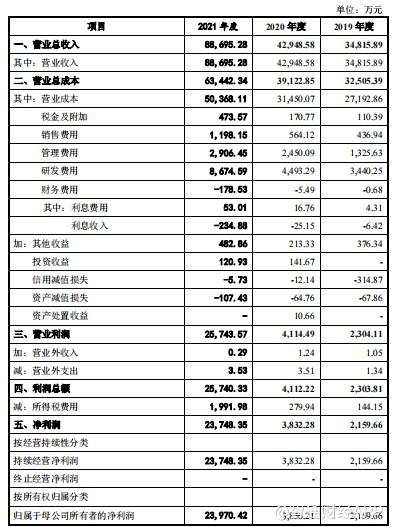 200多天等待后终获发行批文，“造芯”的必易微要来科创板了