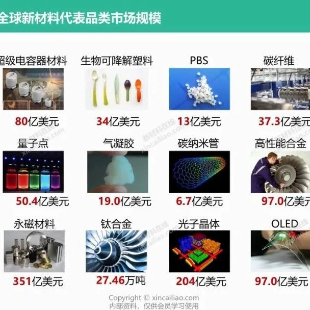 2021年全球新材料产业发展趋势报告