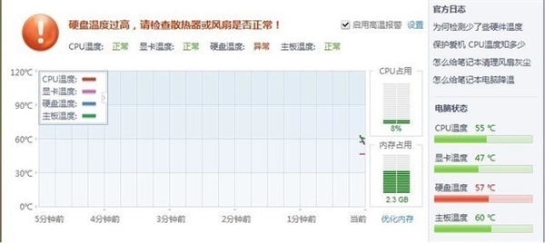DIY从入门到放弃：买机械硬盘不会后悔