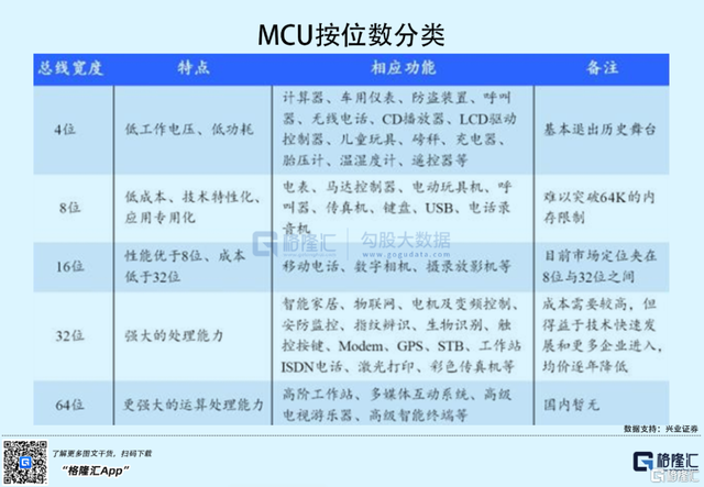 单笔融资10亿元！MCU赛道又冲出一匹黑马