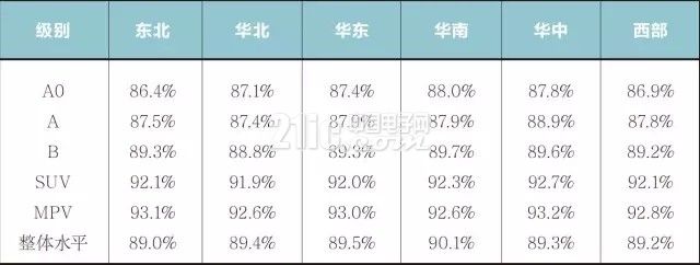 研究报告:2017年2月中国汽车市场终端价格