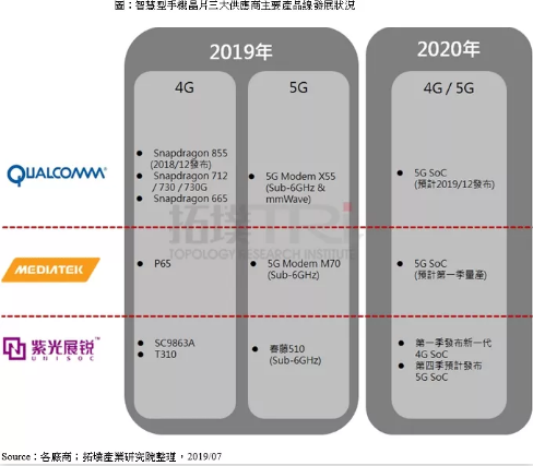 紫光展锐重振旗鼓，2020年将推出全新产品线