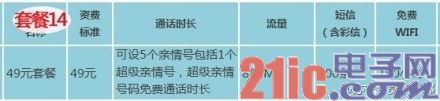 流量跨月套餐“叫好不叫座” 专家称降低资费是关键