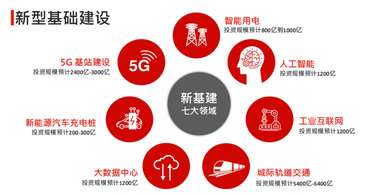 新唐科技携新款MCU/MPU助力新基建，七大领域加速布局