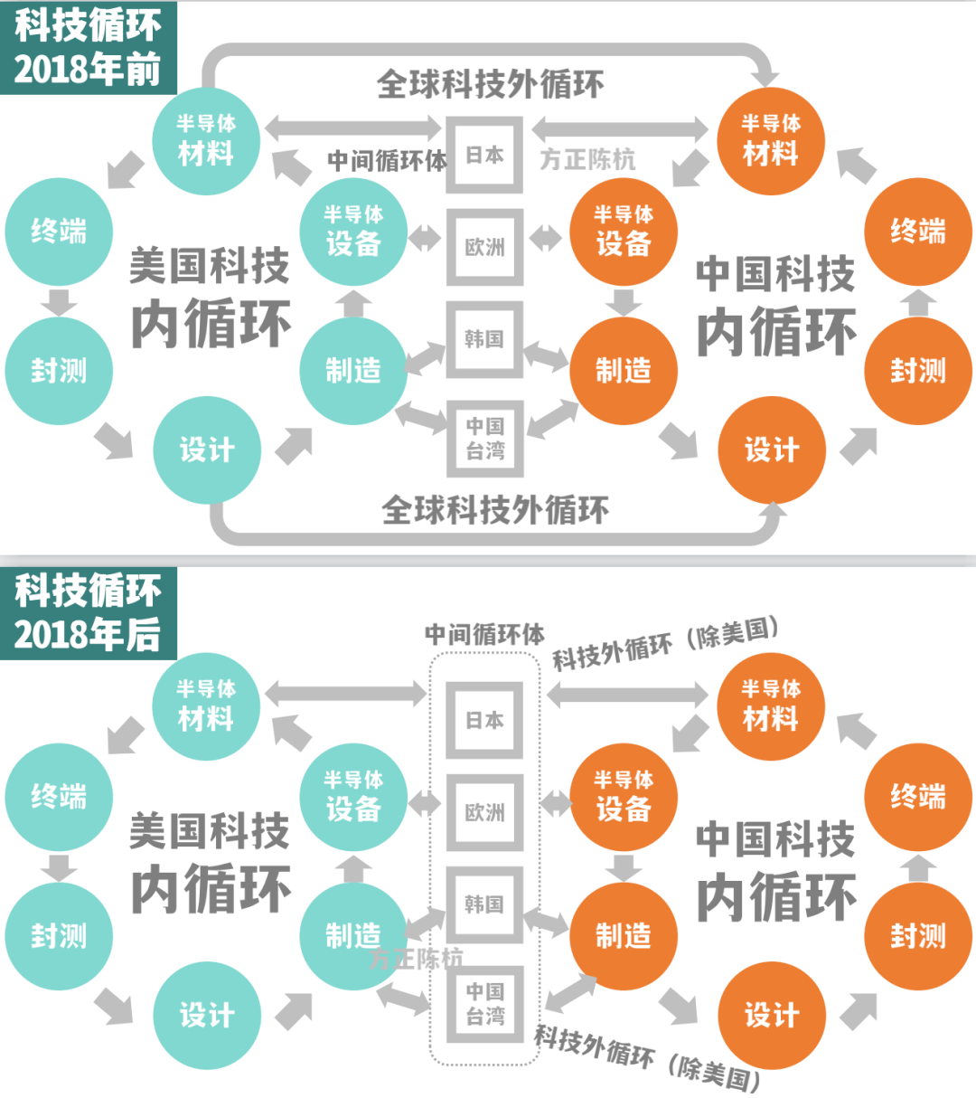 国产化：从晶圆厂到设备