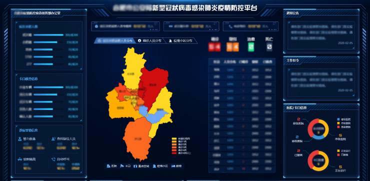 构筑三道防线！科大讯飞上线大数据疫情防控解决方案