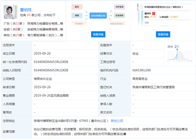 董明珠联手格力高管成立股权投资公司 持股95.2%