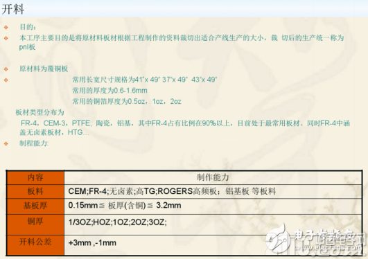 双层PCB板制作过程与双层PCB板制作工艺(干货分享)