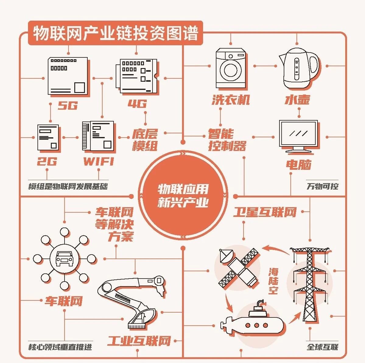 图解“新基建”产业链全貌