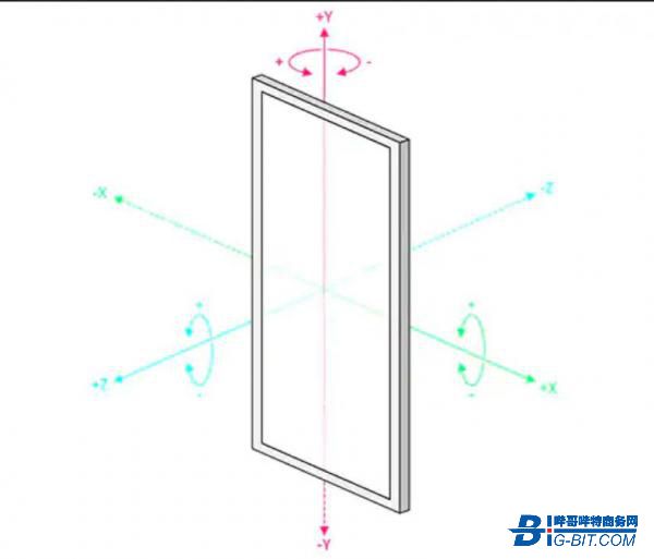 使用Arduino突破板设计MEMS运动和方向传感器