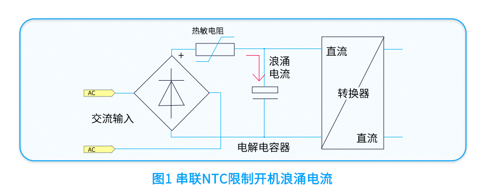 精读干货 | 电源外围设计之冲击电流抑制