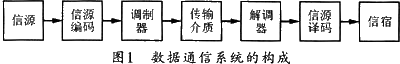 一种基于CPLD的曼彻斯特编解码器设计