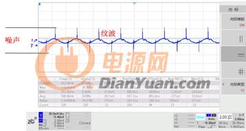 降低电源纹波噪声只需三步