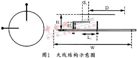 基于左手材料的圆极化贴片天线设计