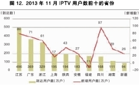 2013年1-11月份通信业经济运行情况[图]