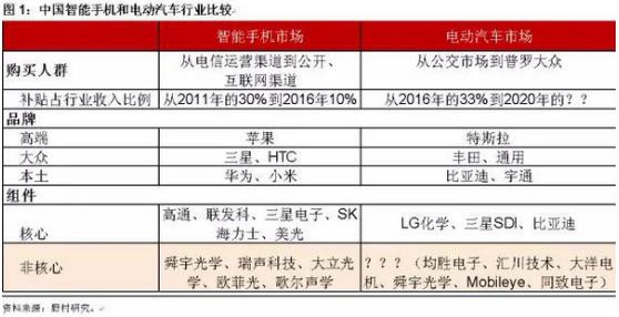 中国汽车行业将彻底改变？电动汽车与中国手机崛起前夜的惊人相似