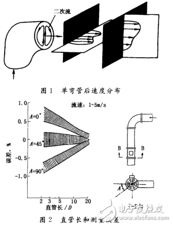 电磁流量计怎样减少弯管影响
