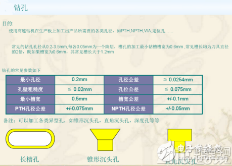 双层PCB板制作过程与双层PCB板制作工艺(干货分享)