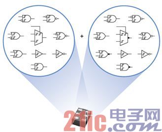 采用可配置和组合逻辑设计的小器件也能实现大功能