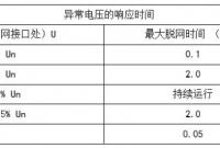 为什么光伏系统发电量低?
