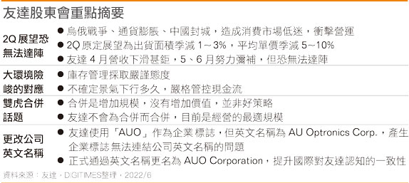 友达股东会重点摘要