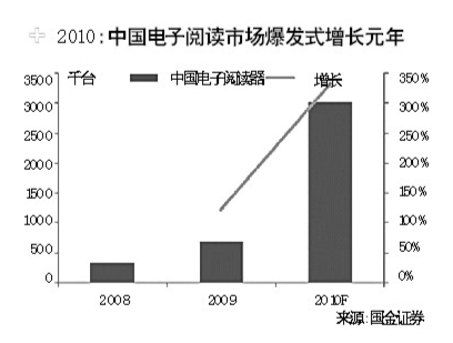 电子阅读器：在没有界限中划分界限