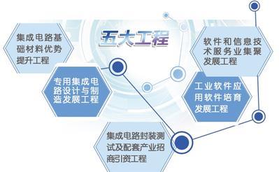 河北五大工程促集成电路软件产业高质量发展