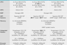 8核10nm：骁龙670正式发布！GPU性能比660提升25%