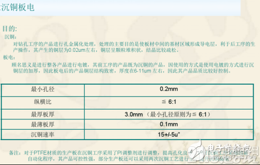 双层PCB板制作过程与双层PCB板制作工艺(干货分享)