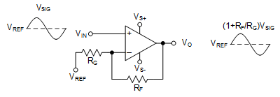 OPA2810是双通道、高性能、27 V、105 MHz、RRIO FET 输入运算放大器