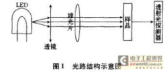 基于近红外光电传感技术的溢油监测系统设计