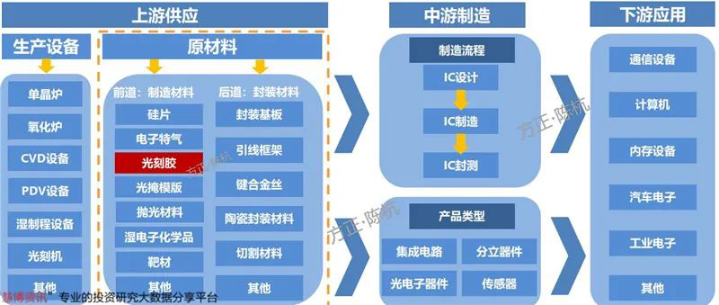 信越限供中国光刻胶背后，日本半导体材料的可怕实力