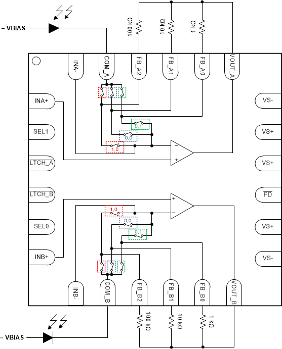 OPA3S2859-EP是增强型产品双通道 900MHz、2.5nV/√Hz、可编程增益跨阻放大器