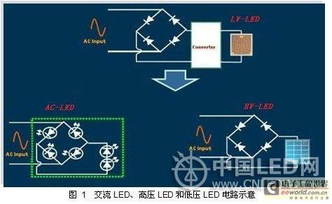 LED去电源化设计