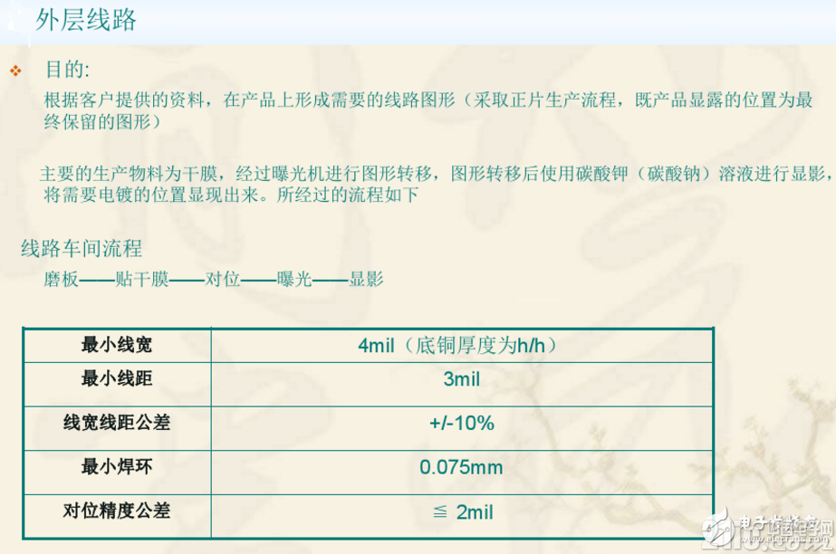 双层PCB板制作过程与双层PCB板制作工艺(干货分享)