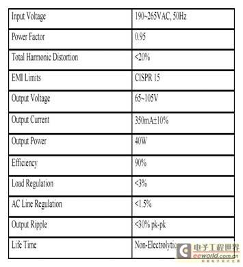 大功率LED路灯照明驱动电源的优化设计